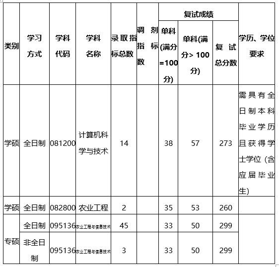 微信截图_20230329162405.png