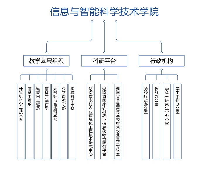 机构设置2网图.jpg